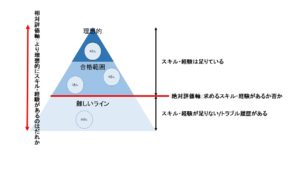 派遣で社内選考が通らない 対策と仕事の選び方とは Life Work Plan